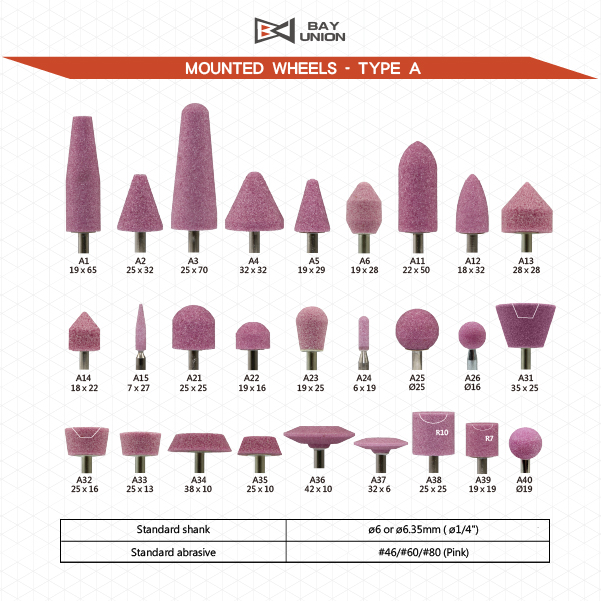 A5 Mounted Points and Mounted Wheels